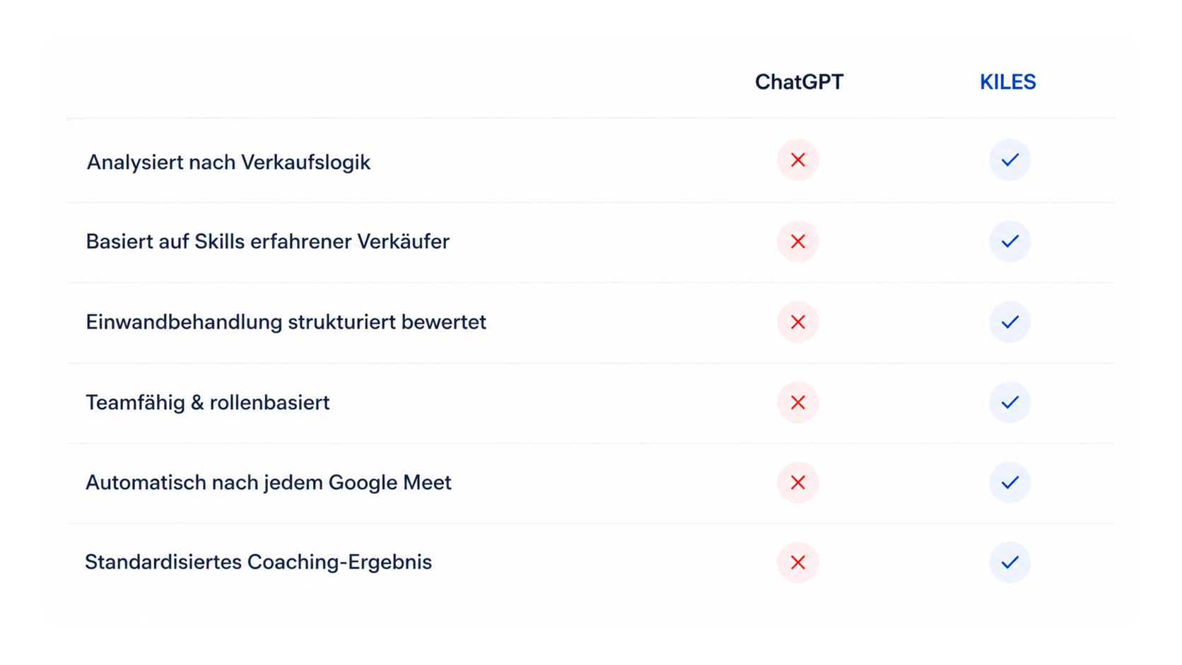 Hier wird ChatGPT mit Sales Coach KILES verglichen.